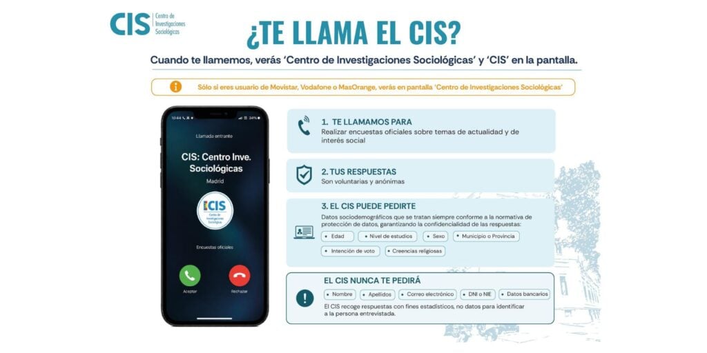 llamadas cis campaña