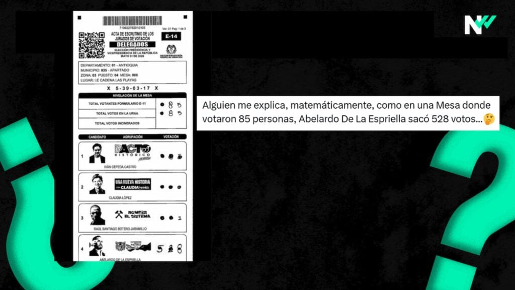 acta fraude Colombia