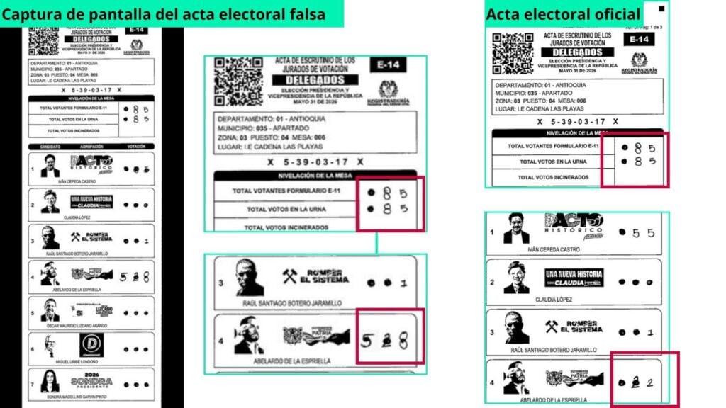 acta fraude Colombia