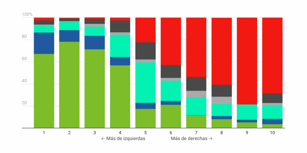 desinformacion cis